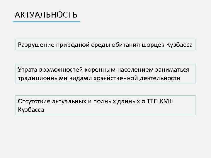 АКТУАЛЬНОСТЬ Разрушение природной среды обитания шорцев Кузбасса Утрата возможностей коренным населением заниматься традиционными видами