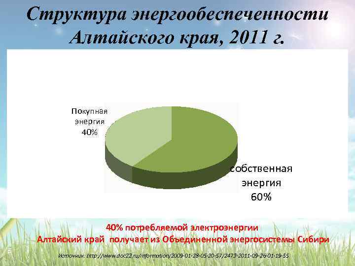 Структура энергообеспеченности Алтайского края, 2011 г. Покупная энергия 40% собственная энергия 60% 40% потребляемой
