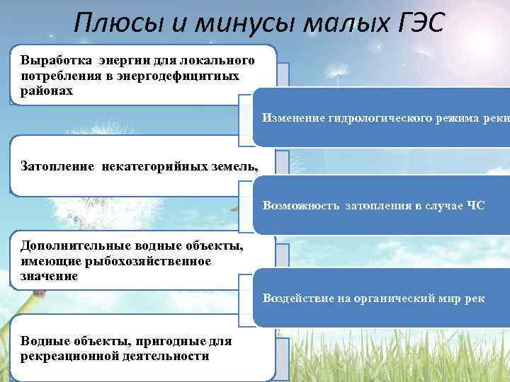 Плюсы и минусы малых ГЭС Выработка энергии для локального потребления в энергодефицитных районах Изменение