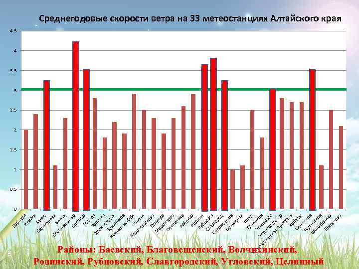 Ал л ей ск Бе Бае ло во ку ри ха Бл аг Би