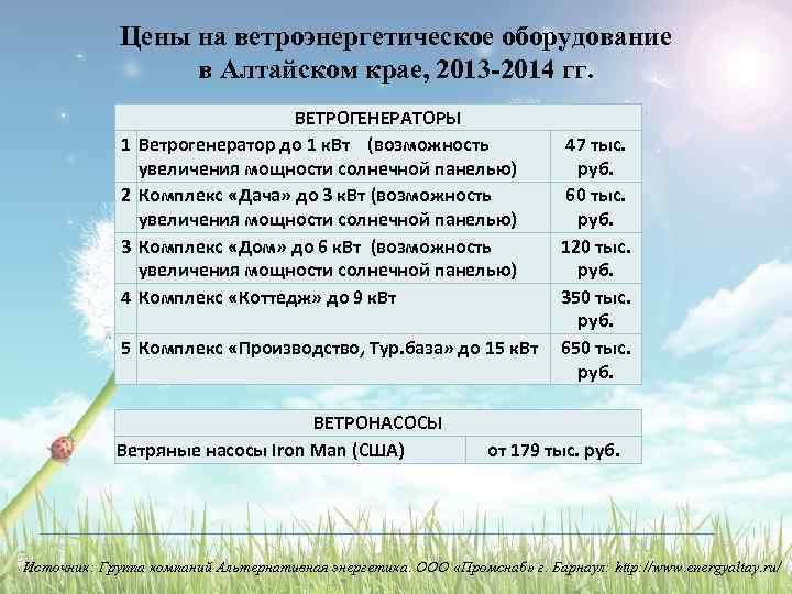 Цены на ветроэнергетическое оборудование в Алтайском крае, 2013 -2014 гг. 1 2 3 4