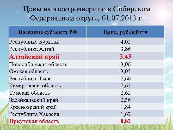 Сколько рублей за электроэнергию