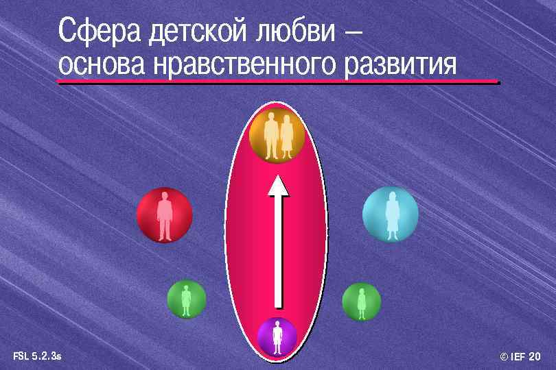 Сфера детской любви – основа нравственного развития FSL 5. 2. 3 s © IEF