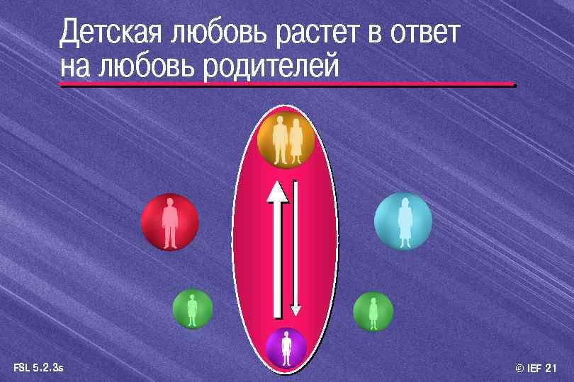 Детская любовь растет в ответ на любовь родителей FSL 5. 2. 3 s ©