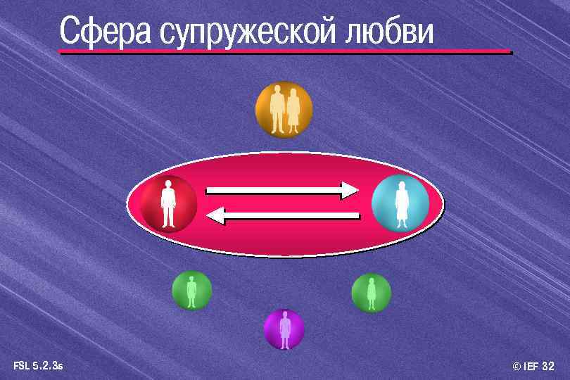 Сфера супружеской любви FSL 5. 2. 3 s © IEF 32 