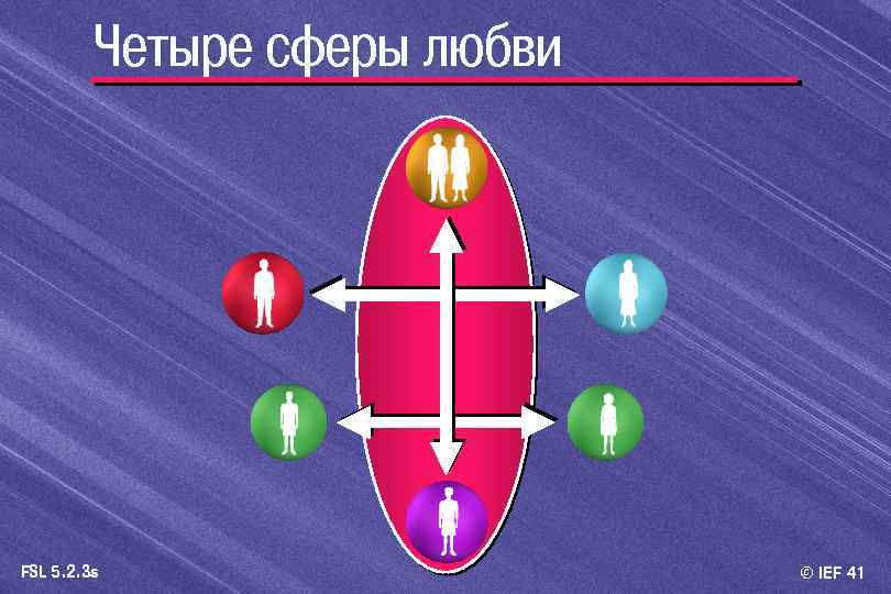 Четыре сферы любви FSL 5. 2. 3 s © IEF 41 