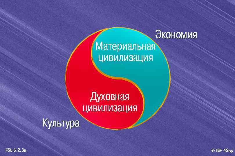 Экономия Материальная цивилизация Духовная цивилизация Культура FSL 5. 2. 3 s © IEF 49