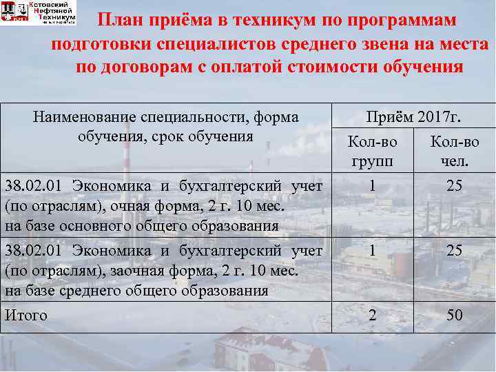 План приёма в техникум по программам подготовки специалистов среднего звена на места по договорам