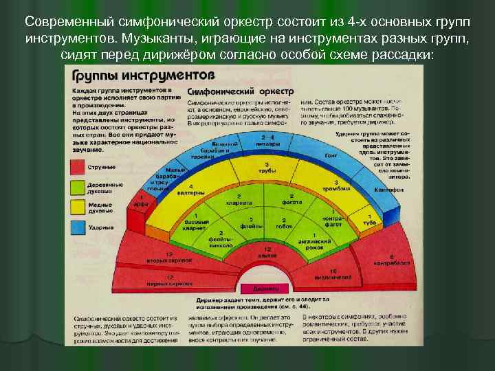 Расположение симфонического оркестра картинка