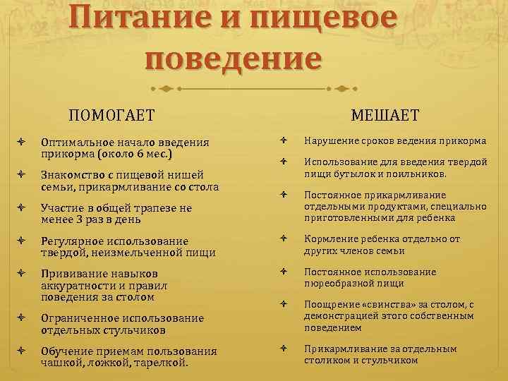 Питание и пищевое поведение ПОМОГАЕТ Оптимальное начало введения прикорма (около 6 мес. ) Знакомство
