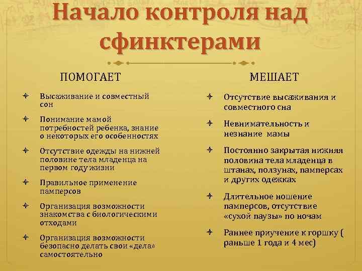 Начало контроля над сфинктерами МЕШАЕТ ПОМОГАЕТ Высаживание и совместный сон Отсутствие высаживания и совместного