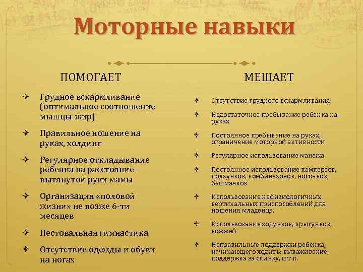 Моторные навыки ПОМОГАЕТ Грудное вскармливание (оптимальное соотношение мышцы-жир) МЕШАЕТ Отсутствие грудного вскармливания Недостаточное пребывание