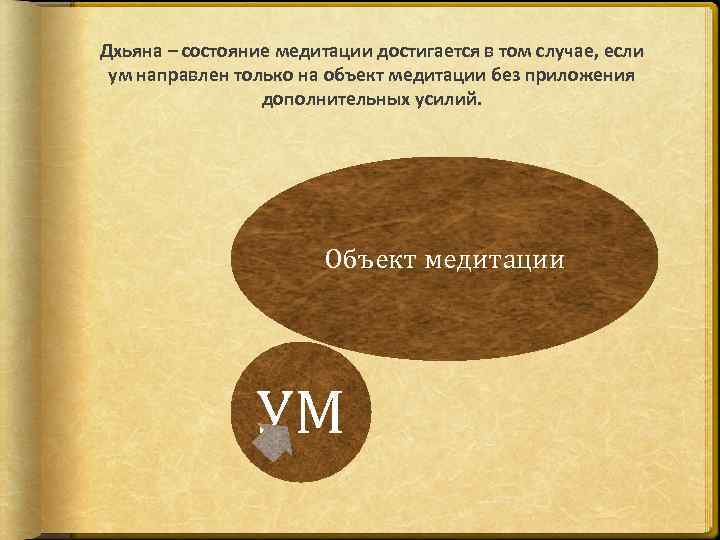 Дхьяна – состояние медитации достигается в том случае, если ум направлен только на объект