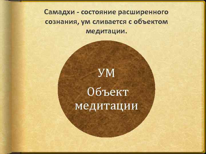 Самадхи - состояние расширенного сознания, ум сливается с объектом медитации. УМ Объект медитации 