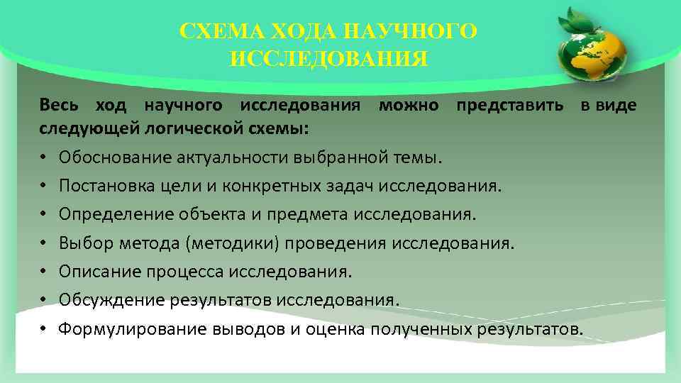 СХЕМА ХОДА НАУЧНОГО ИССЛЕДОВАНИЯ Весь ход научного исследования можно представить в виде следующей логической