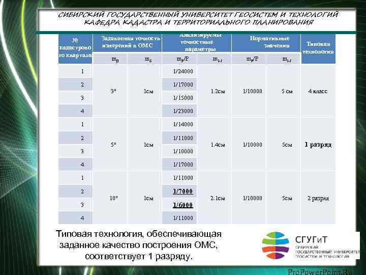 СИБИРСКИЙ ГОСУДАРСТВЕННЫЙ УНИВЕРСИТЕТ ГЕОСИСТЕМ И ТЕХНОЛОГИЙ КАФЕДРА КАДАСТРА И ТЕРРИТОРИАЛЬНОГО ПЛАНИРОВАНИЯ № кадастрово го