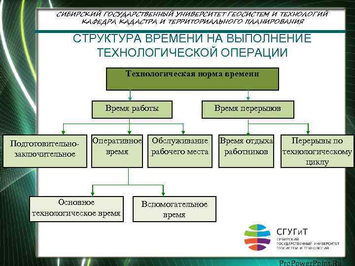 СИБИРСКИЙ ГОСУДАРСТВЕННЫЙ УНИВЕРСИТЕТ ГЕОСИСТЕМ И ТЕХНОЛОГИЙ КАФЕДРА КАДАСТРА И ТЕРРИТОРИАЛЬНОГО ПЛАНИРОВАНИЯ СТРУКТУРА ВРЕМЕНИ НА