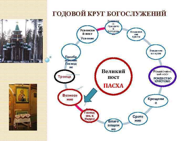 Суточный круг богослужения в православной церкви схема