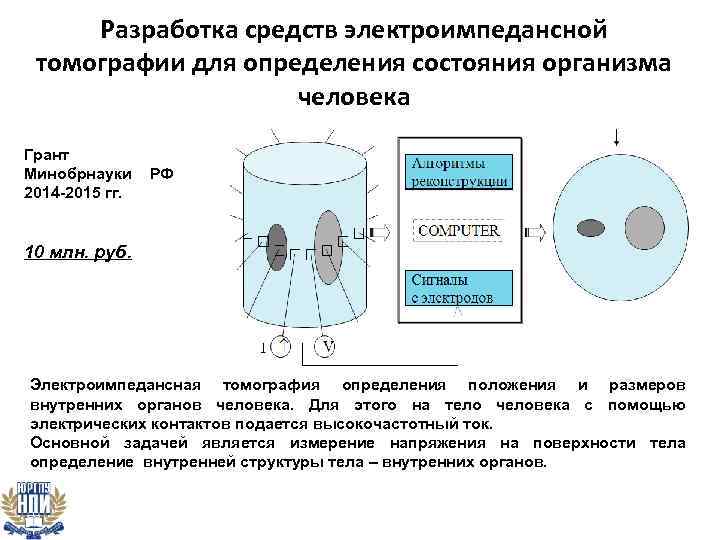 Разработка средств электроимпедансной томографии для определения состояния организма человека Грант Минобрнауки РФ 2014 -2015