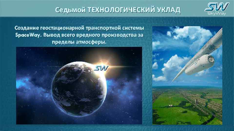 Мир сегодня презентация. Седьмой Технологический уклад. Технологии 7 технологического уклада. 6 Й Технологический уклад. Реактивное самолетостроение Технологический уклад.