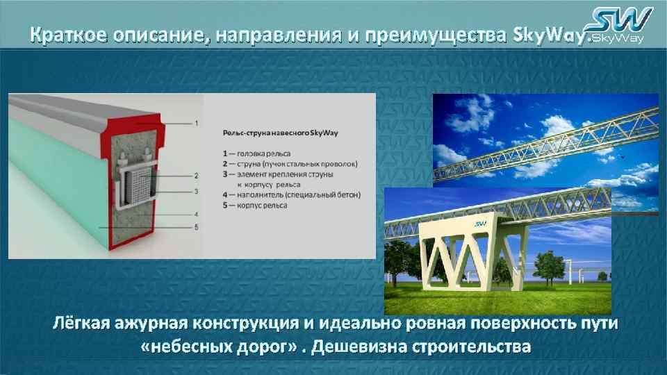 Направление описывающее. 100 Лет конструкция. Описать направление Эми.