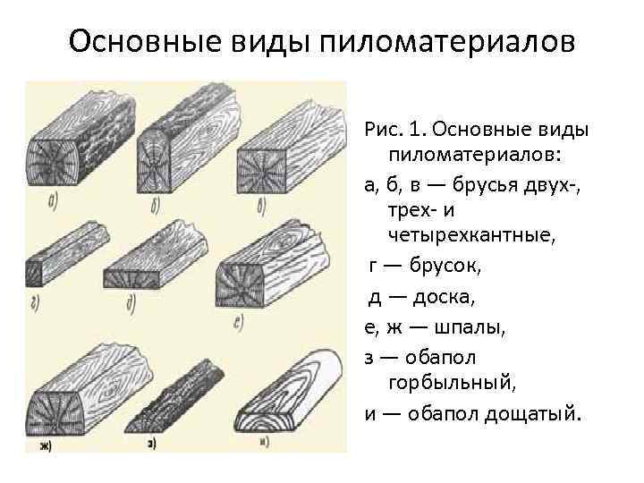 Основные виды пиломатериалов Рис. 1. Основные виды пиломатериалов: а, б, в — брусья двух-,