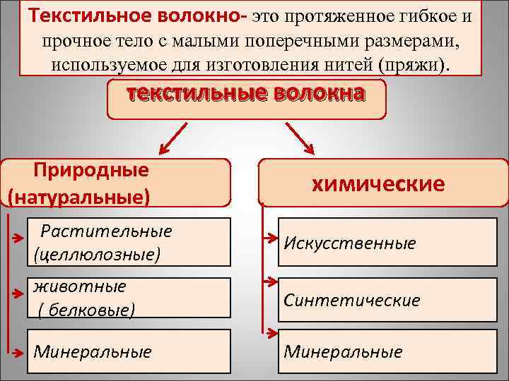 Совместимость по картинкам