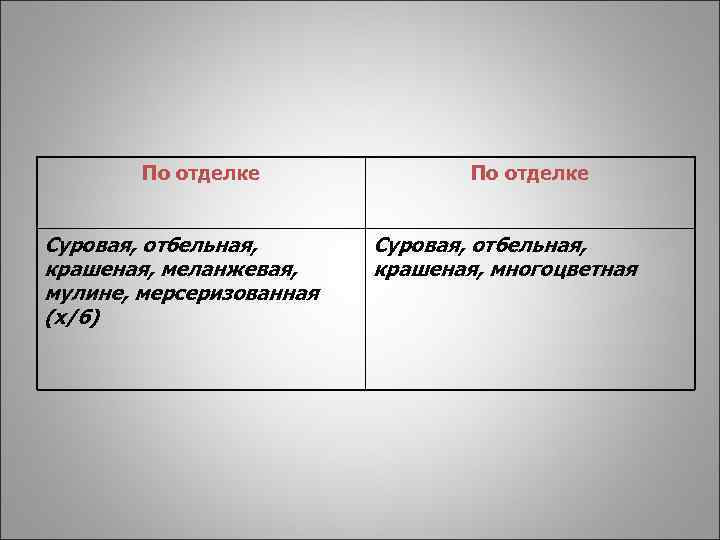По отделке Суровая, отбельная, крашеная, меланжевая, мулине, мерсеризованная (х/б) По отделке Суровая, отбельная, крашеная,