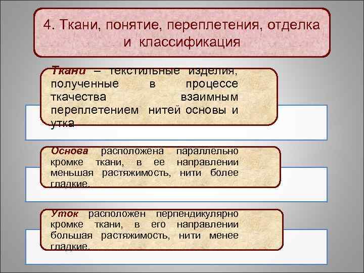 4. Ткани, понятие, переплетения, отделка и классификация Ткани – текстильные изделия, полученные в процессе