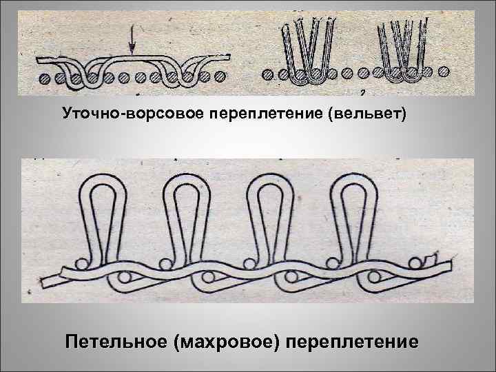 Уточно-ворсовое переплетение (вельвет) Петельное (махровое) переплетение 