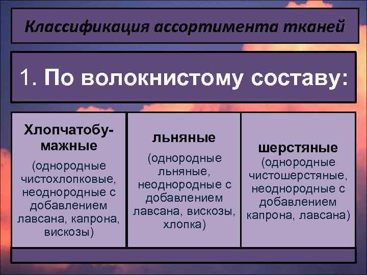Классификация ассортимента тканей 1. По волокнистому составу: Хлопчатобумажные (однородные чистохлопковые, неоднородные с добавлением лавсана,