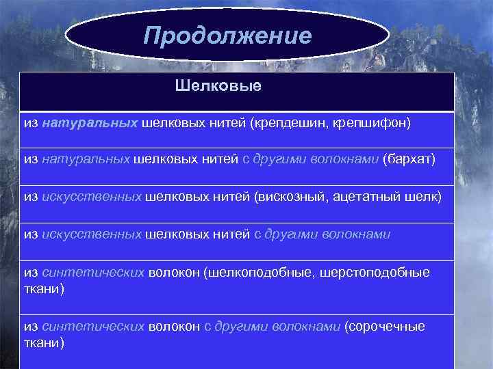Продолжение Шелковые из натуральных шелковых нитей (крепдешин, крепшифон) из натуральных шелковых нитей с другими
