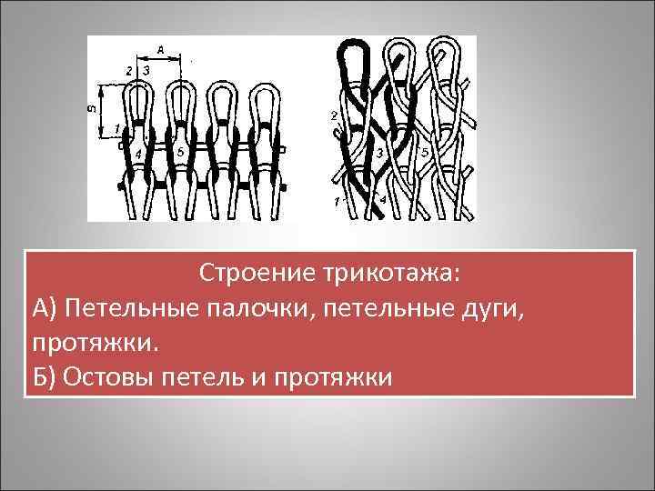 Строение трикотажа: А) Петельные палочки, петельные дуги, протяжки. Б) Остовы петель и протяжки 