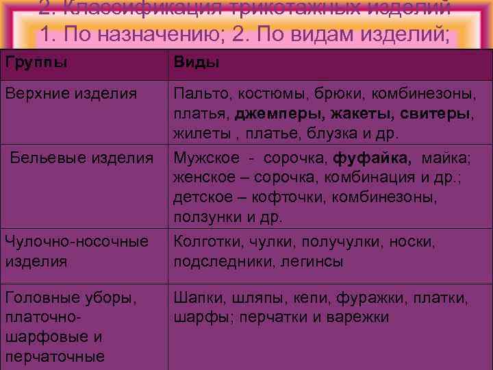 2. Классификация трикотажных изделий 1. По назначению; 2. По видам изделий; Группы Виды Верхние