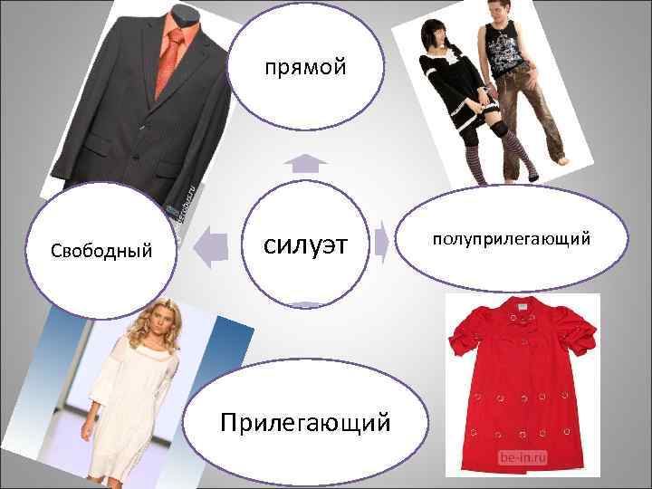 прямой Свободный силуэт Прилегающий полуприлегающий 