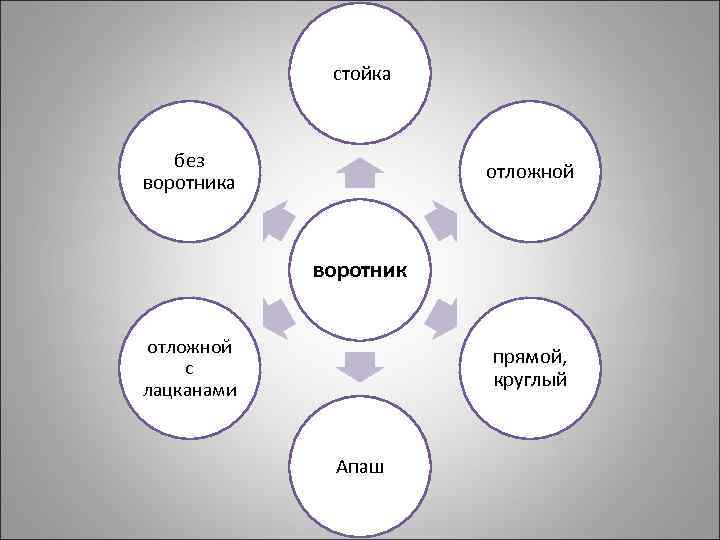 стойка без воротника отложной воротник отложной с лацканами прямой, круглый Апаш 