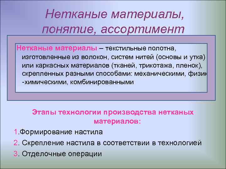 Нетканые материалы, понятие, ассортимент Нетканые материалы – текстильные полотна, изготовленные из волокон, систем нитей
