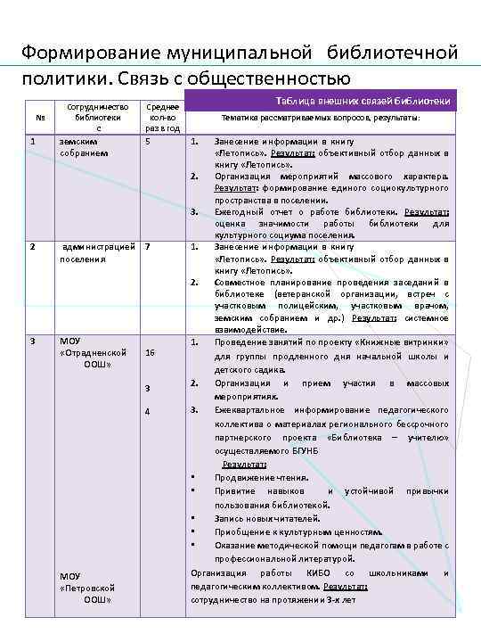 Формирование муниципальной библиотечной политики. Связь с общественностью № Сотрудничество библиотеки с 1 земским собранием