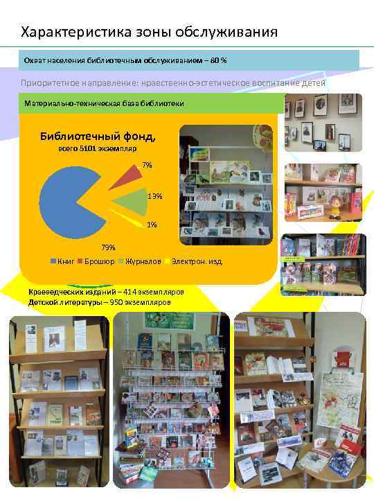 Характеристика зоны обслуживания Охват населения библиотечным обслуживанием – 80 % Приоритетное направление: нравственно-эстетическое воспитание