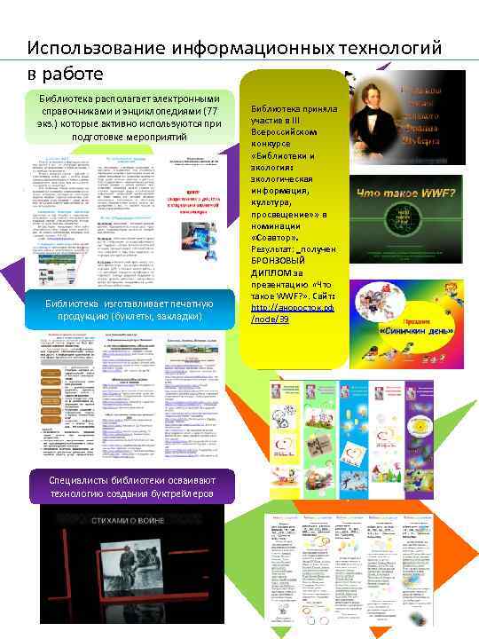 Использование информационных технологий в работе Библиотека располагает электронными справочниками и энциклопедиями (77 экз. )