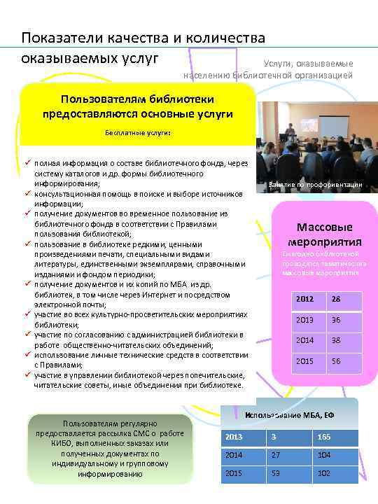 Показатели качества и количества оказываемых услуг Услуги, оказываемые населению библиотечной организацией Пользователям библиотеки предоставляются