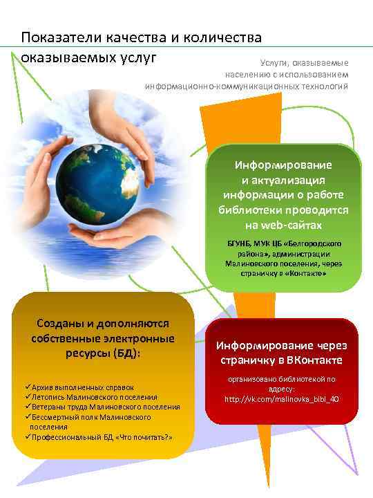 Показатели качества и количества оказываемых услуг Услуги, оказываемые населению с использованием информационно-коммуникационных технологий Информирование