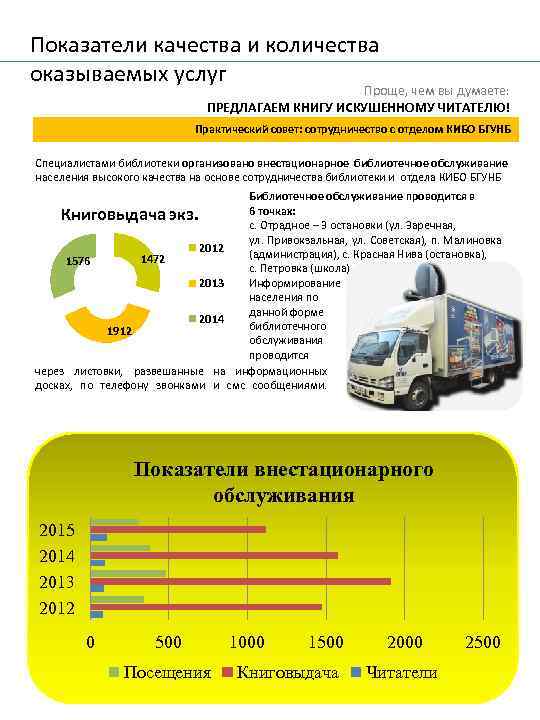 Показатели качества и количества оказываемых услуг Проще, чем вы думаете: ПРЕДЛАГАЕМ КНИГУ ИСКУШЕННОМУ ЧИТАТЕЛЮ!