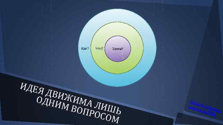 Как? Что? Зачем? ИДЕЯ ДВИЖ ОДНИ ИМА М ВО ЛИШЬ ПРОС ОМ Лек ц