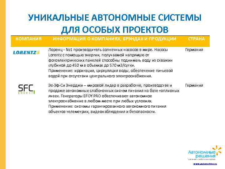 УНИКАЛЬНЫЕ АВТОНОМНЫЕ СИСТЕМЫ ДЛЯ ОСОБЫХ ПРОЕКТОВ КОМПАНИЯ ИНФОРМАЦИЯ О КОМПАНИЯХ, БРЭНДАХ И ПРОДУКЦИИ СТРАНА