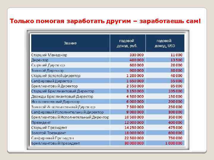 Только помогая заработать другим – заработаешь сам! 