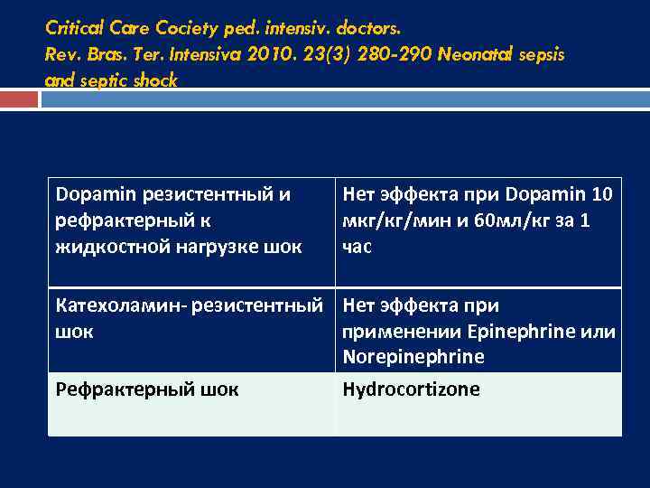 Critical Care Cociety ped. intensiv. doctors. Rev. Bras. Ter. Intensiva 2010. 23(3) 280 -290