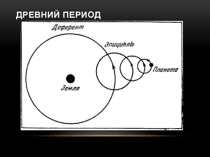 ДРЕВНИЙ ПЕРИОД 
