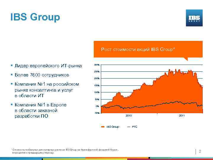 IBS Group Рост стоимости акций IBS Group* § Лидер европейского ИТ-рынка § Более 7600