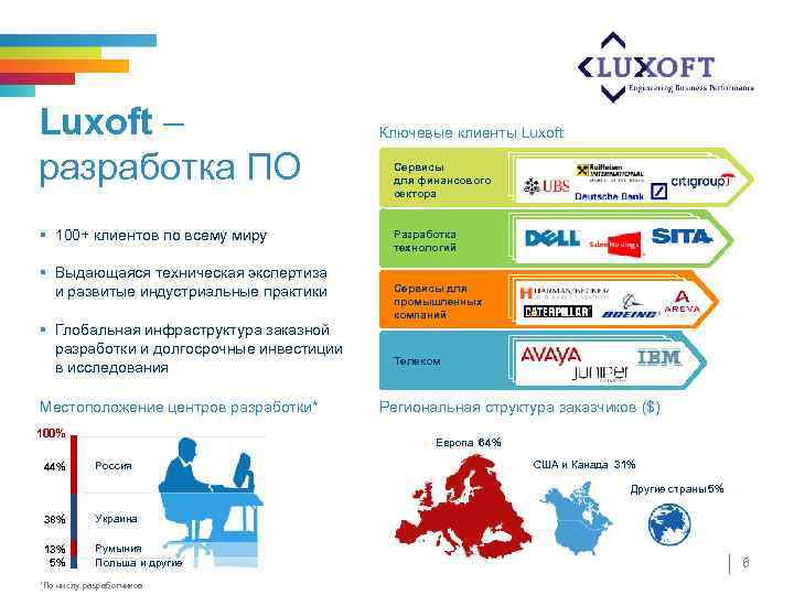 Luxoft – разработка ПО § 100+ клиентов по всему миру § Выдающаяся техническая экспертиза